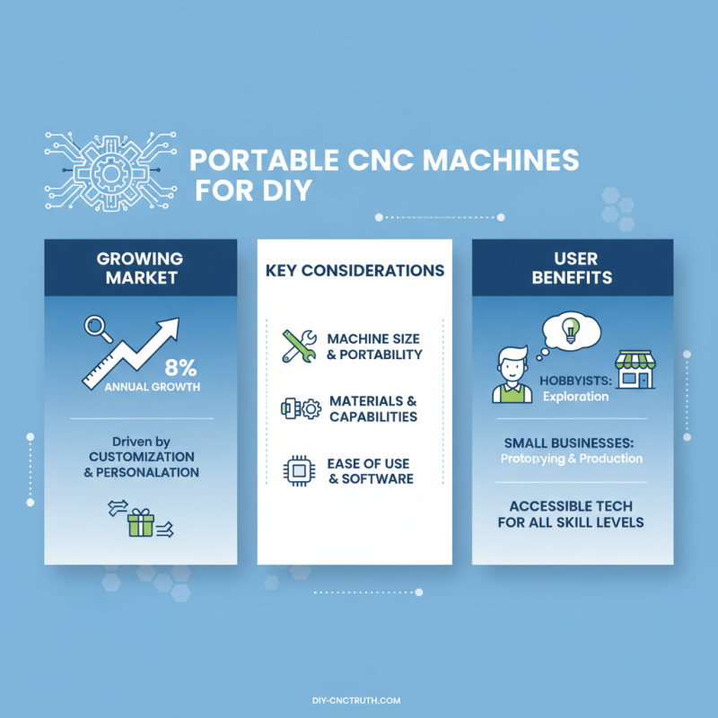 How to Choose the Best Portable CNC Machine for Your DIY Projects