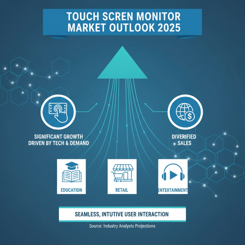 Top Touch Screen Monitor Trends to Watch in 2025