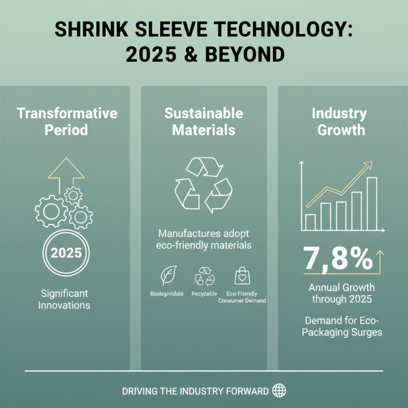 Top 2025 Trends in Shrink Sleeves: Innovations and Applications Explained