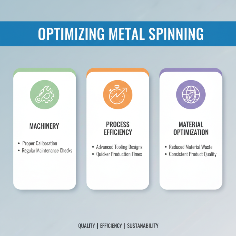 Best Tips for Efficient Denn Metal Spinning: Techniques and Benefits Explained