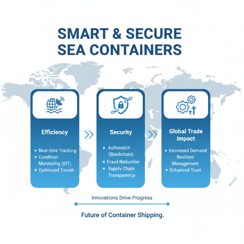 2025 Top Sea Container Trends and Innovations You Should Know
