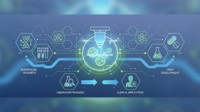 Why Cell Culture is Essential for Biomedical Research and Drug Development