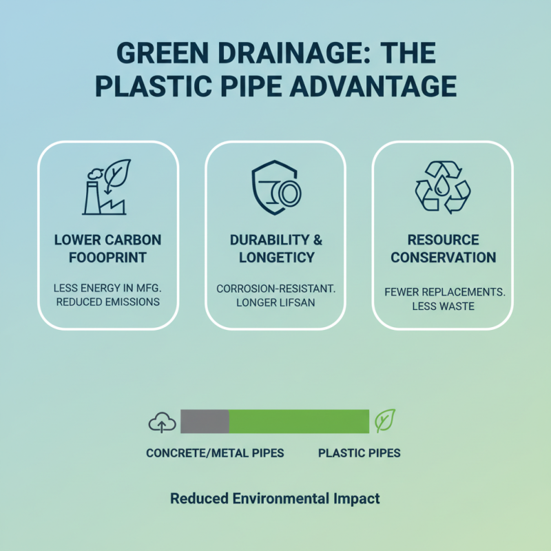 Top 10 Benefits of Using Plastic Culvert Pipe for Drainage Solutions