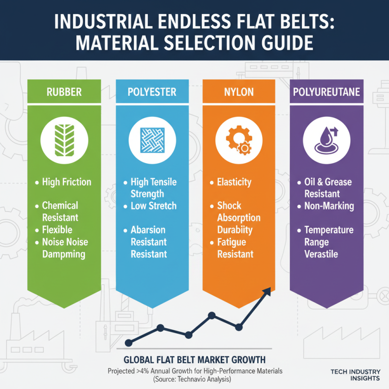 How to Choose the Best Endless Flat Belt for Your Industrial Needs