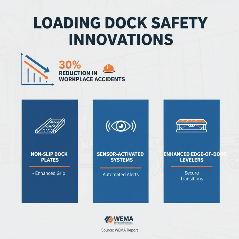 2025 Top Trends in Loading Dock Equipment and Serco Dock Leveler Insights