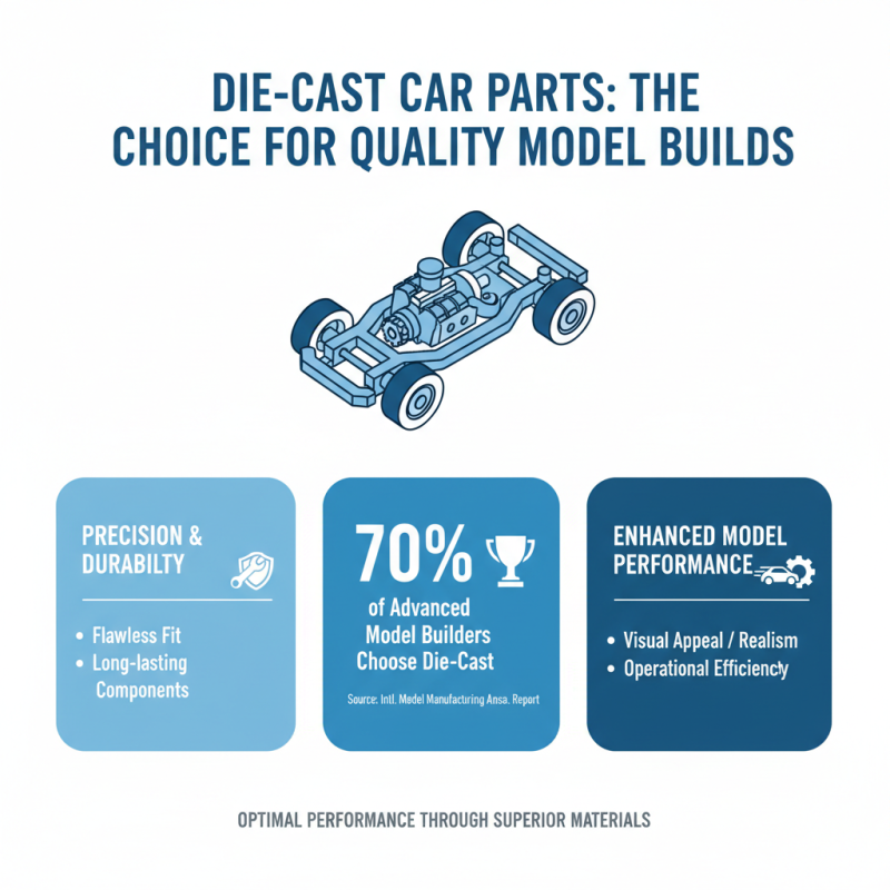 Best Die Cast Car Parts You Need for High Quality Model Builds