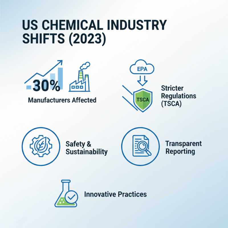 Top Trends Shaping the US Chemical Industry in 2023
