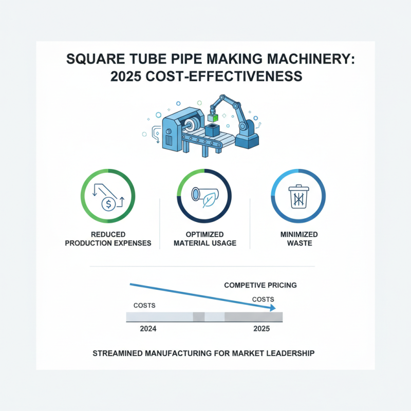 Top Benefits of Using Square Tube Mill Pipe Making Machinery in 2025