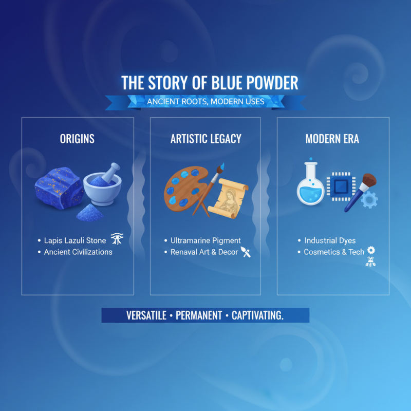 Top 10 Uses and Benefits of Blue Powder You Didn't Know About