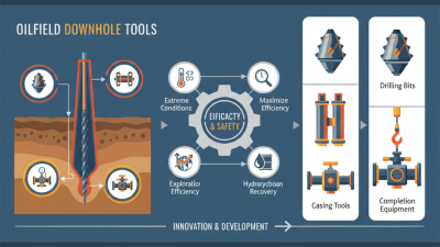 What is Oilfield Downhole Tools and Why They are Essential for Drilling Operations