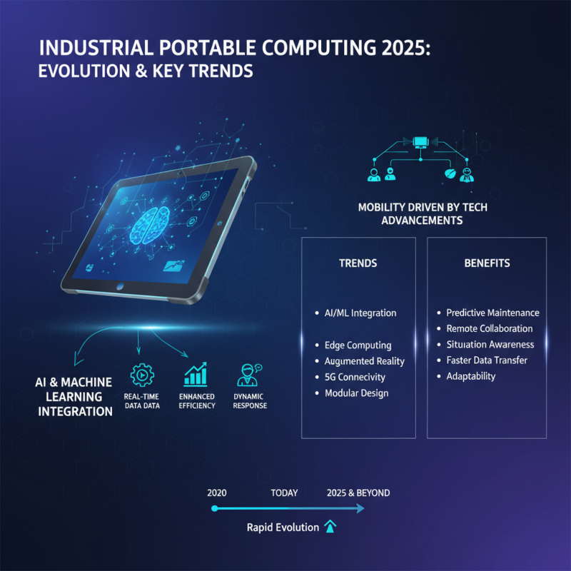 2025 Top Industrial Portable Computers for Your Business Needs