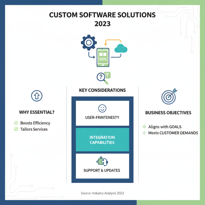 10 Best Customization Software Solutions for Your Business Needs in 2023