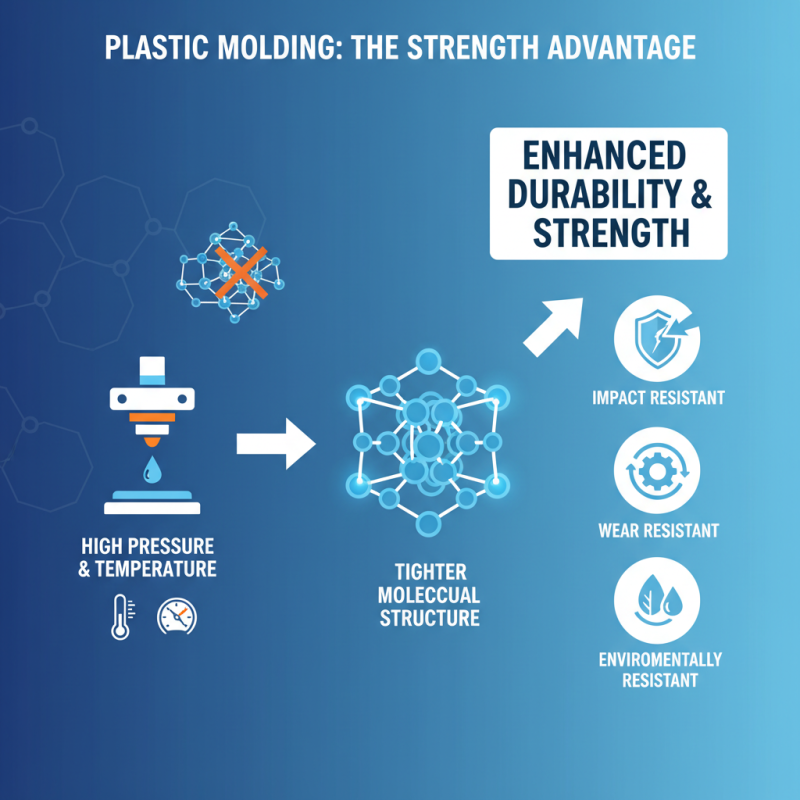 Top 10 Benefits of the Plastic Moulding Process You Need to Know