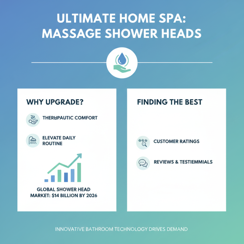 10 Best Massage Shower Heads for a Relaxing Home Spa Experience