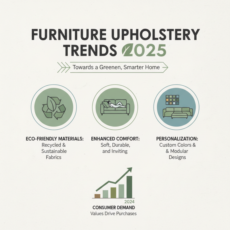 Top Trends in Furniture Upholstery for 2025 What to Expect and How to Prepare