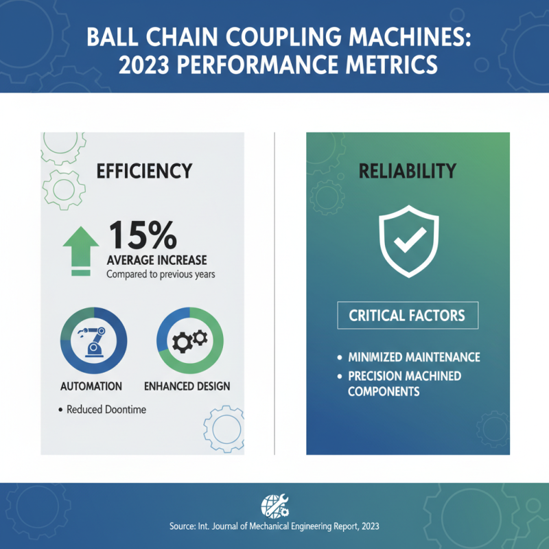 Top 5 Ball Chain Coupling Machines for Optimal Performance in 2023