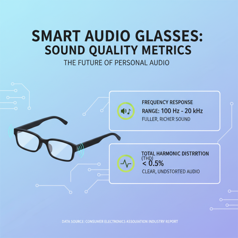 The Best Glasses With Speakers for Quality Sound and Stylish Look