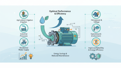 Why You Should Choose the Right Water Pump Motor for Your Needs