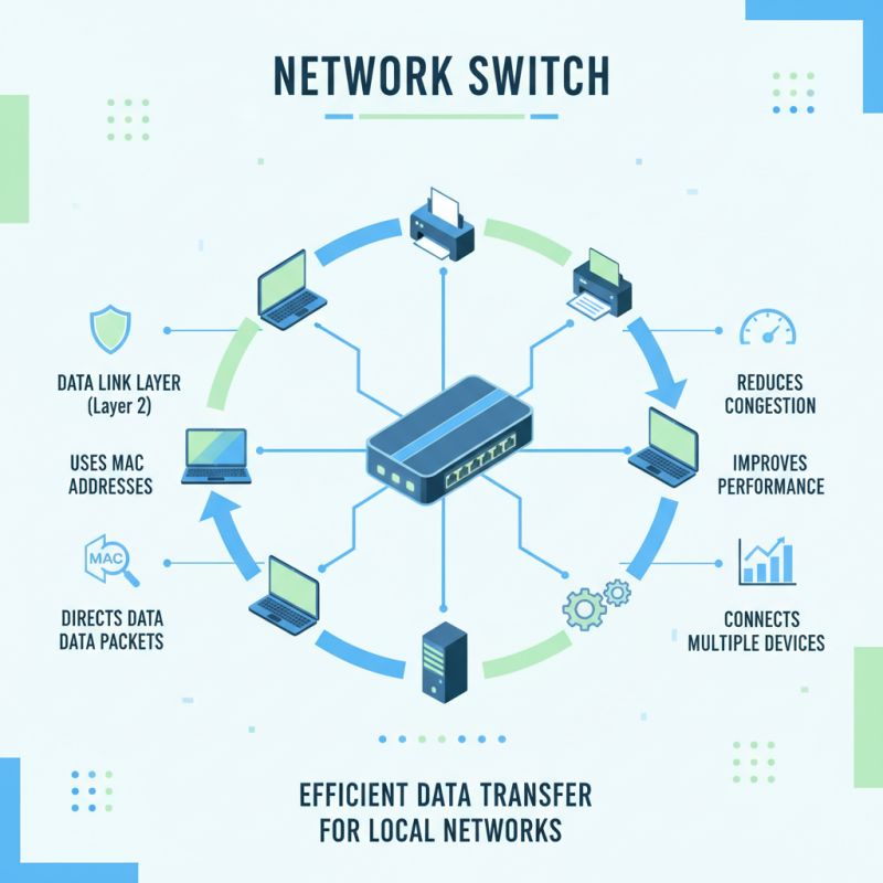 What is a Network Switch and How Does it Work in Modern Networks
