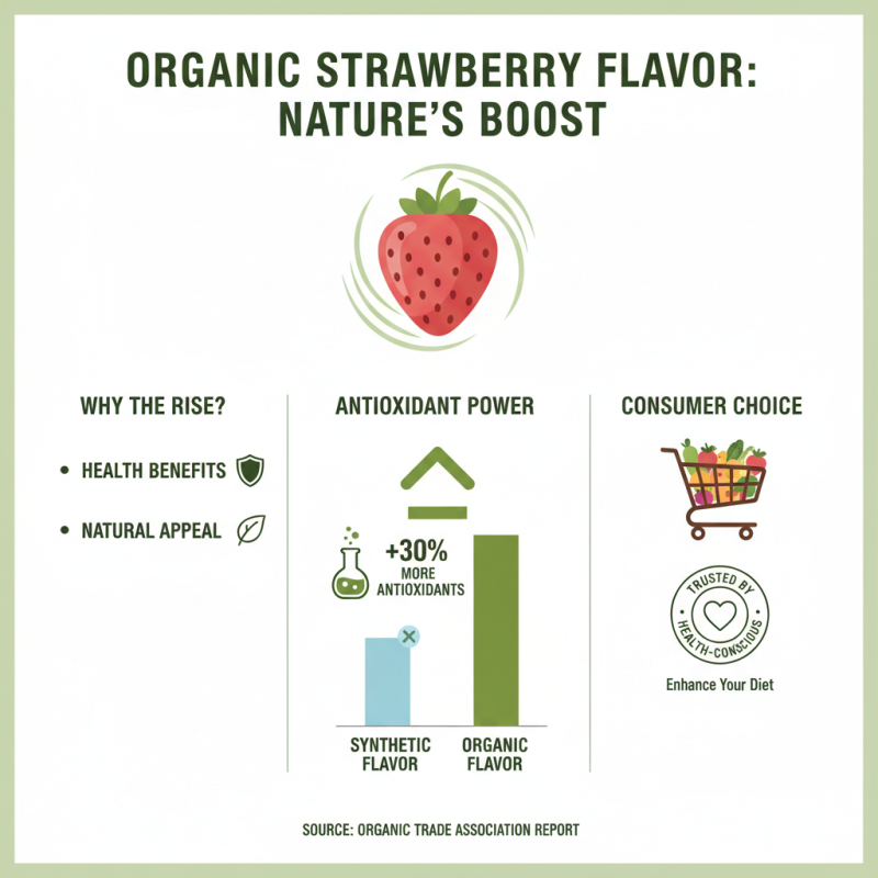 What is Organic Strawberry Flavor and How is It Used in Foods?