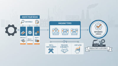 How to Choose the Best Industrial Milling Machine for Your Needs
