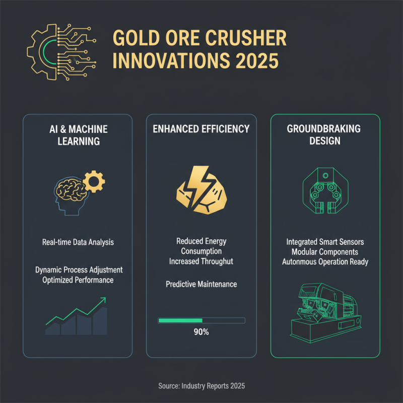 2025 Top Gold Ore Crusher Innovations for Efficient Mining Solutions
