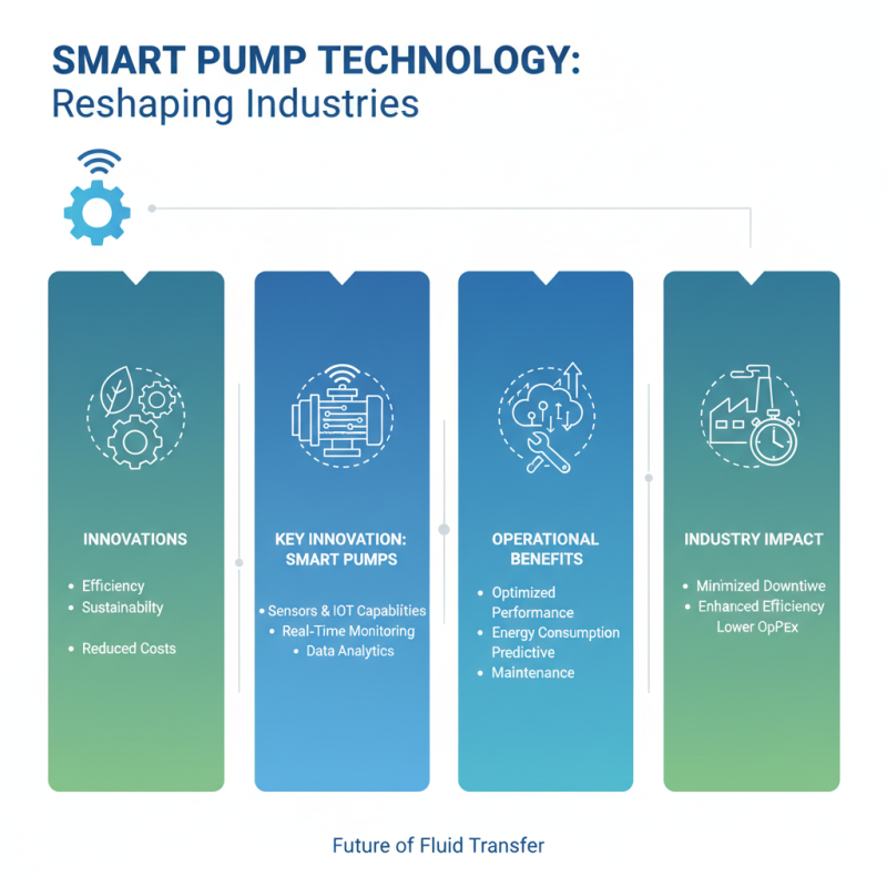 What is Pump Technology? Understanding Its Types and Applications Explained