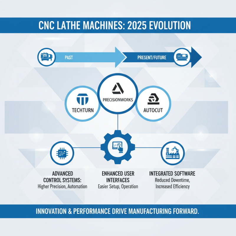 Top CNC Lathe Machines in 2025: Features, Benefits, and Buying Guide