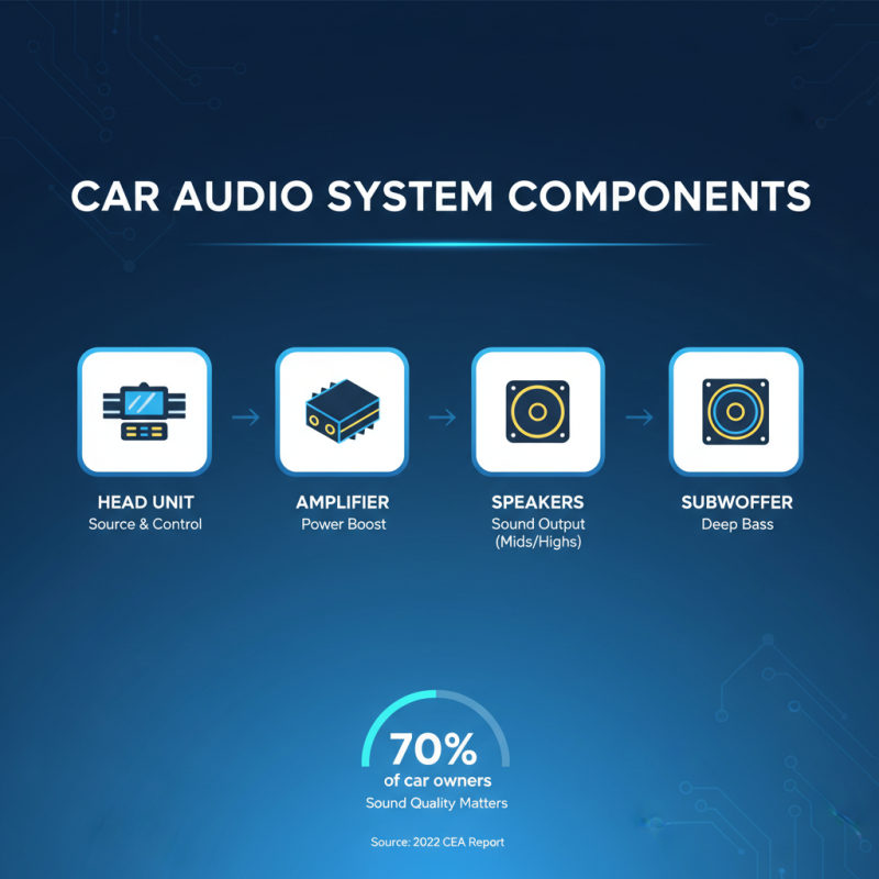 How to Upgrade Your Car Audio Sound System for the Best Listening Experience