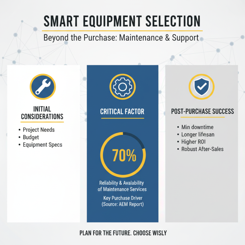 How to Choose the Right Heavy Equipment for Your Construction Needs