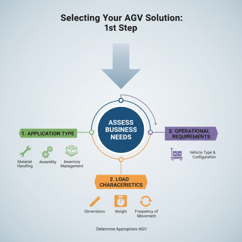 How to Choose the Right AGV Automation Solution for Your Business Needs