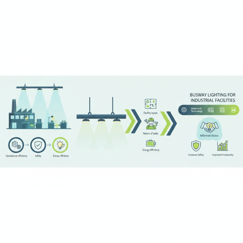 How to Choose the Best Busway Lighting for Your Industrial Facility