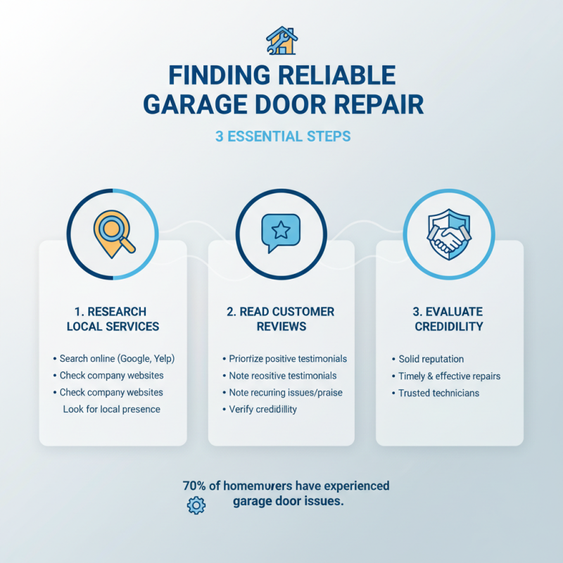 How to Find Reliable Garage Door Fixers for Quick and Affordable Repairs