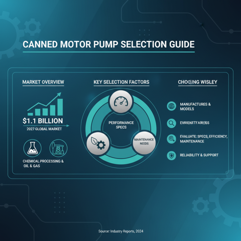 Top 10 Tips for Choosing the Right Canned Motor Pump for Your Needs