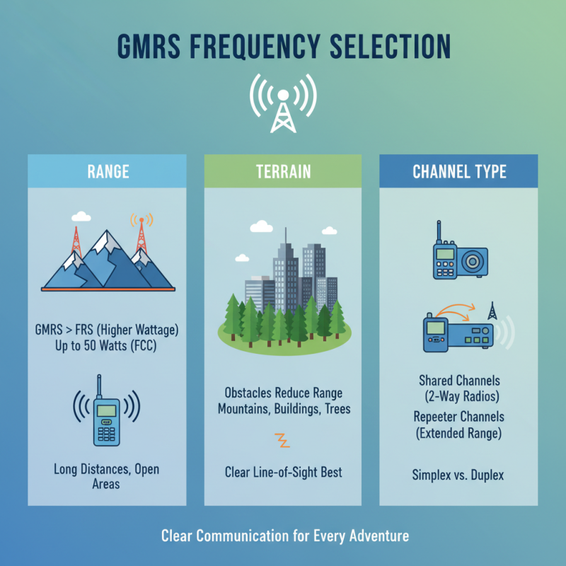 How to Choose the Right GMRS Frequencies for Your Communication Needs