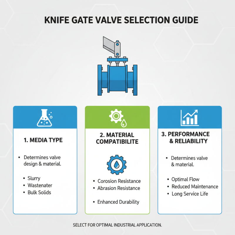 How to Choose the Right Knife Gate Valve for Your Industrial Application