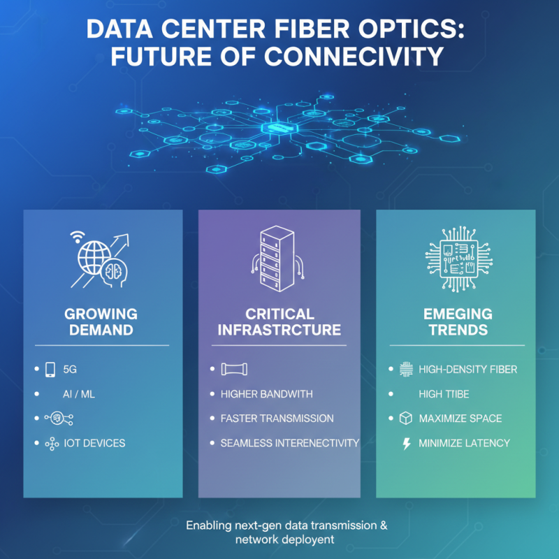 Why Data Center Fiber Is Essential for Modern Network Connectivity