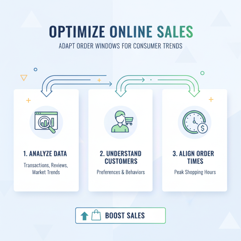 Top 10 Best Order Windows Strategies for Boosting Your Online Sales