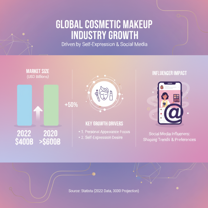 What is Cosmetic Makeup? Understanding Types, Techniques, and Uses