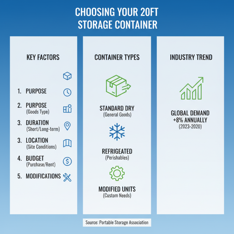 How to Choose the Perfect 20ft Storage Container for Your Needs in 2025