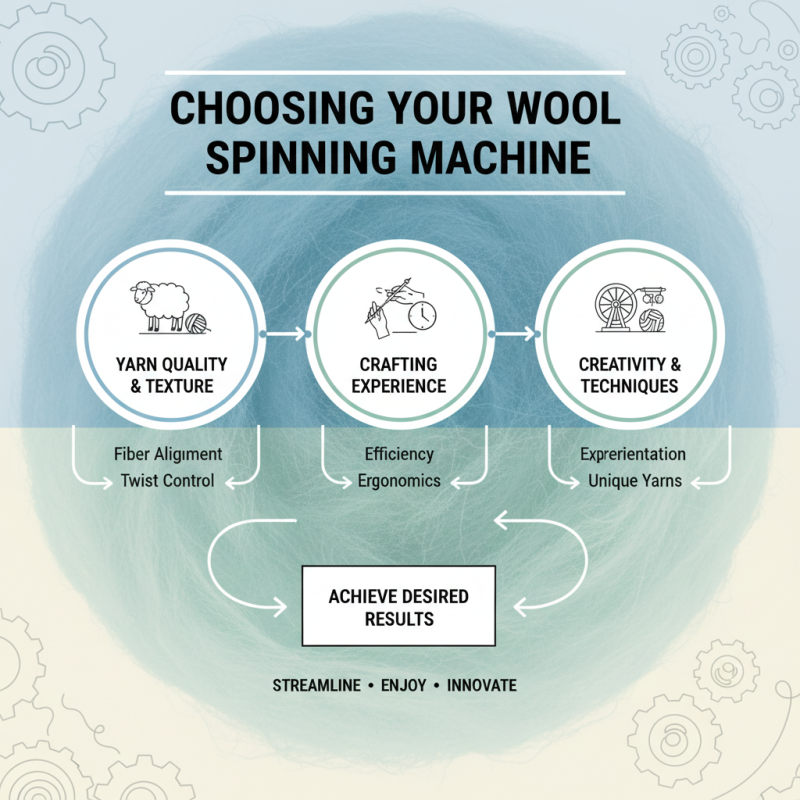 Top 10 Wool Spinning Machines You Need to Know for Your Crafting Projects