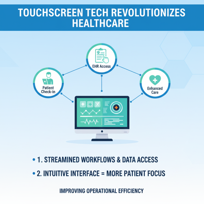Top Touch Screen Monitor Trends to Watch in 2025