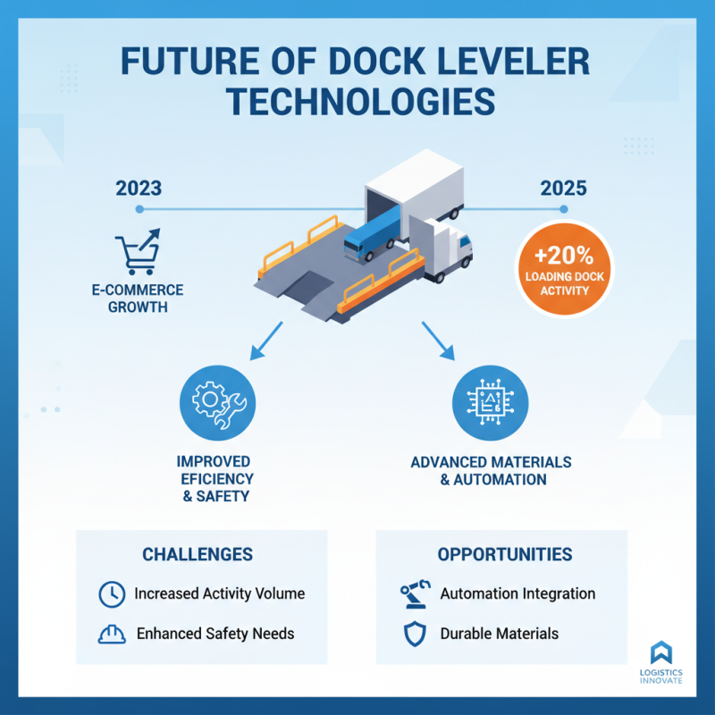 2025 Top Trends in Loading Dock Equipment and Serco Dock Leveler Insights