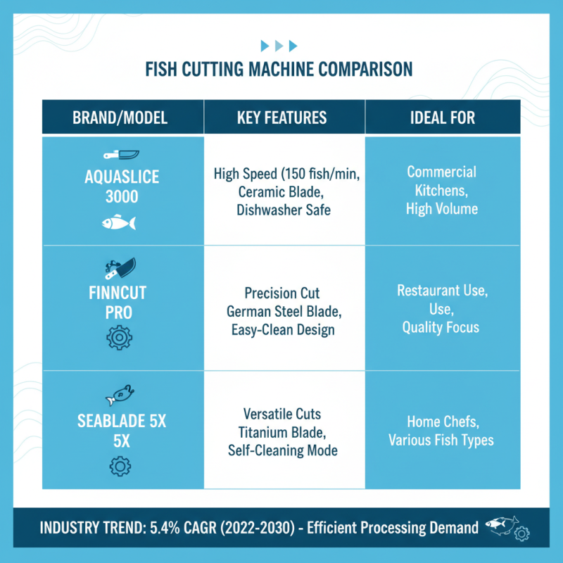 How to Choose the Best Fish Cutting Machine for Your Kitchen Needs