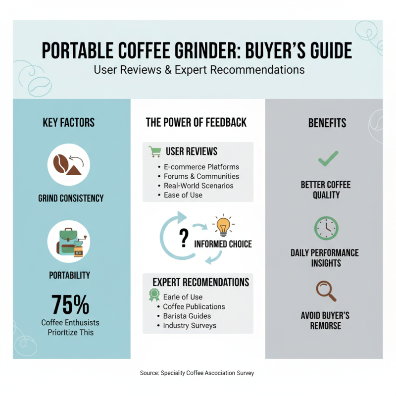 How to Choose the Best Portable Coffee Grinder for Perfect Fresh Coffee