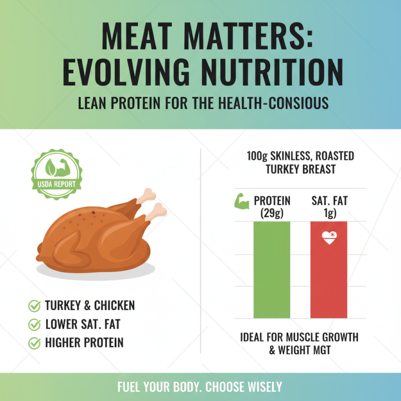 Top Meat Products to Watch in 2025 for Health and Flavor Fans