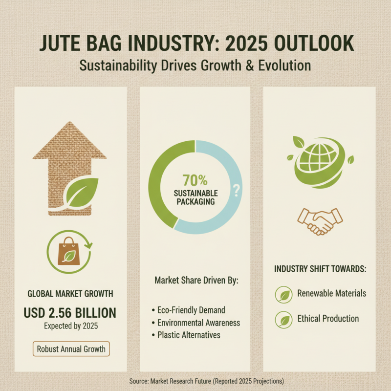Top Jute Bag Suppliers for Sustainable Packaging in 2025