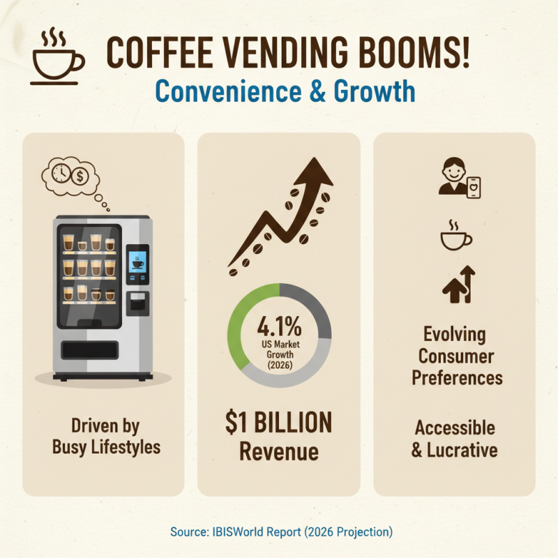 How to Start a Coffee Vending Business Successfully for Beginners