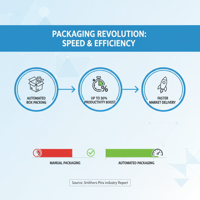 Top Benefits of Using a Box Packing Machine in Your Packaging Process