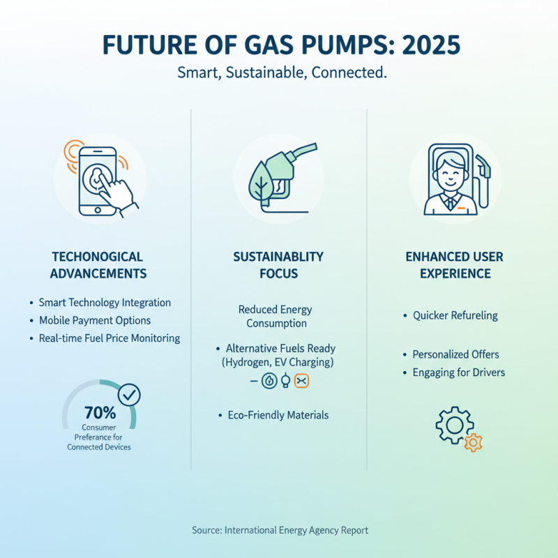 2025 Top Gas Pump Innovations: What You Need to Know for the Future